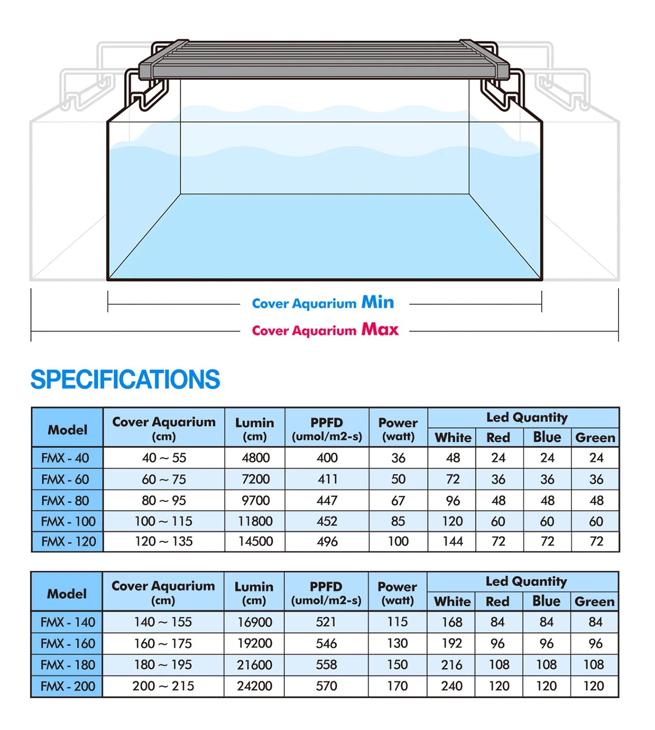 WRGB Light for Aquatic Plants / Fresh Water / 40~105Cm